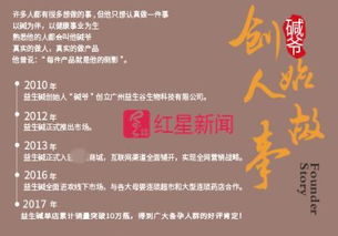酸堿平衡理論爭議調查 專家否認研發(fā)參與，官網關閉引關注