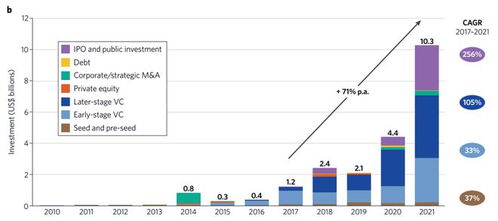 人工智能驅(qū)動(dòng) 生物制藥研發(fā)新格局下的生物科技研究開發(fā)