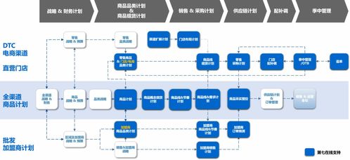 智能商品計劃系統(tǒng) 鞋服零售品牌的數(shù)字化競爭力引擎