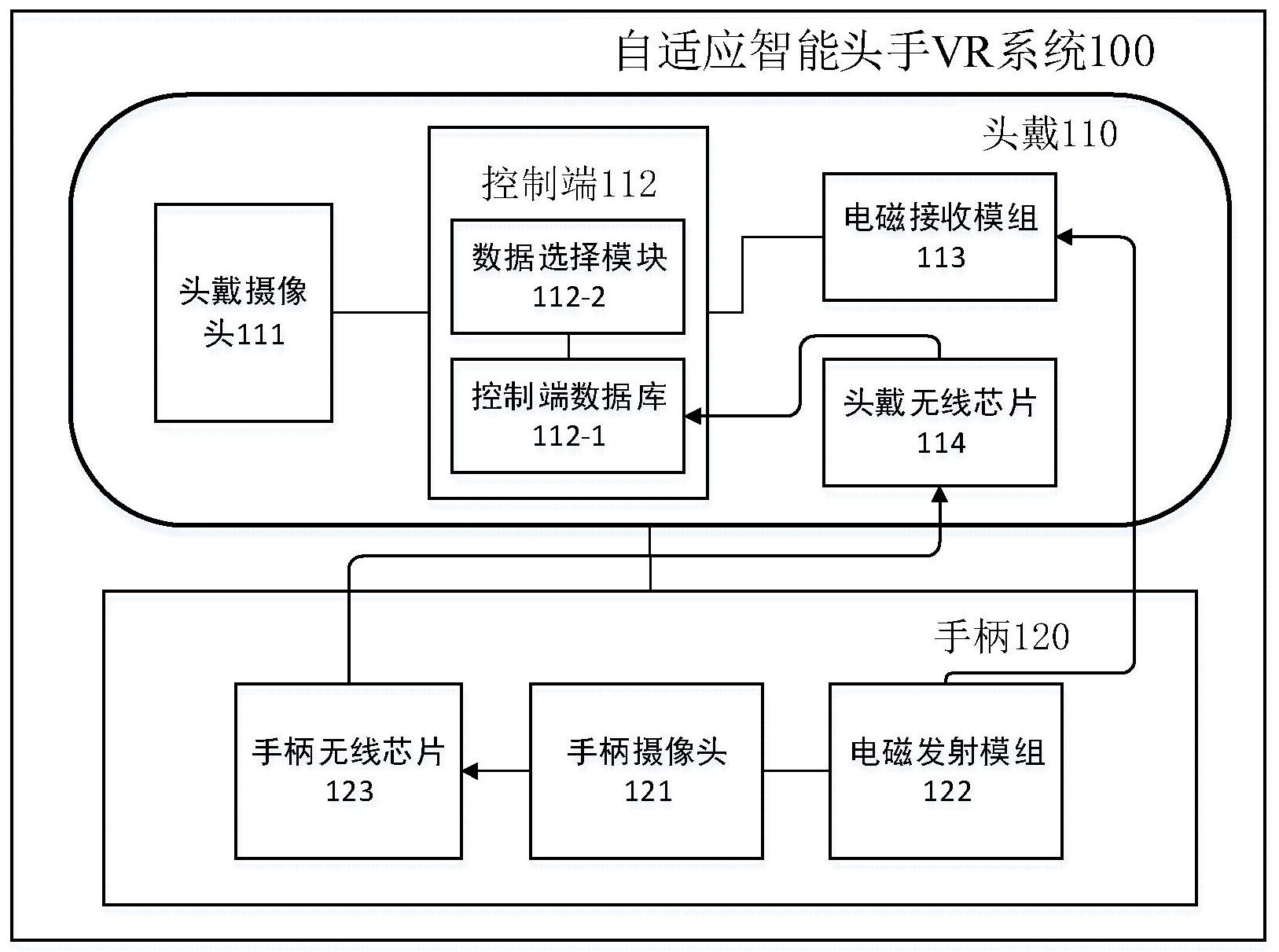 自適應智能頭手VR系統的開發與應用前景